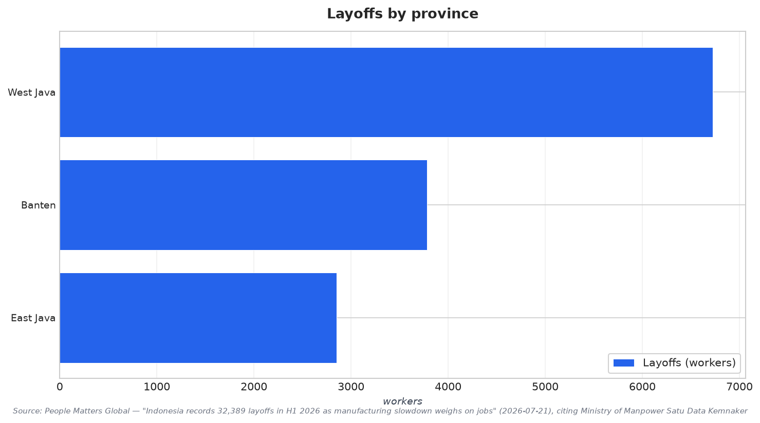 Layoffs by province
